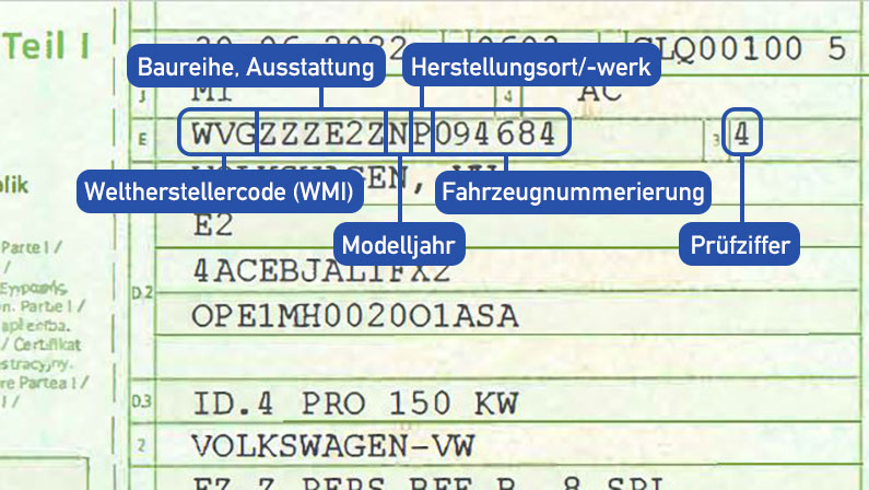 Fahrgestellnummer Interessante Infos Zur FIN