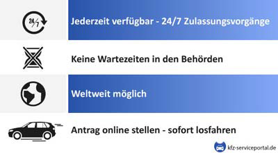Auf einem Schaubild wird der Ablauf der Onlinedienste für Zulassungen aufgezeigt.
