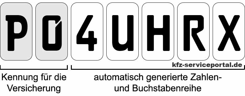 Die Abbildung zeigt, wie eine eVB Kurzzeitkennzeichen aufgebaut ist.
